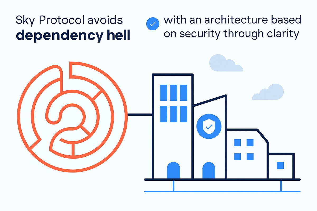 Sky Protocol - Data Availability L2 on Cardano tweet media