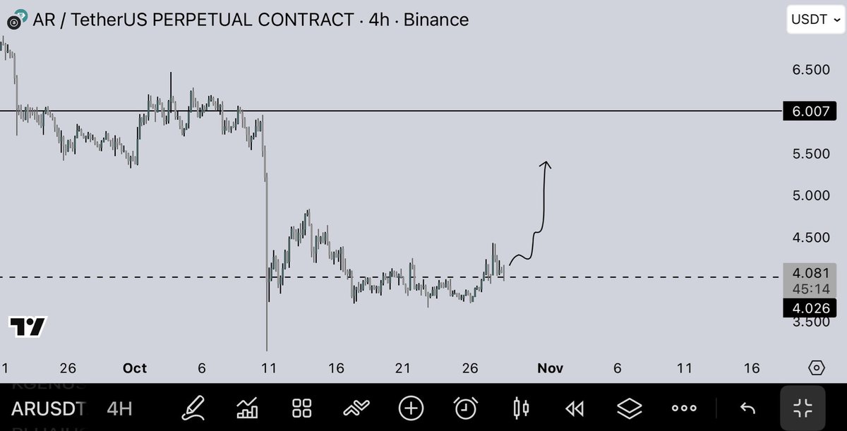 loganxcrypto's tweet image. $AR | Most bullish token.

Bounce soon.