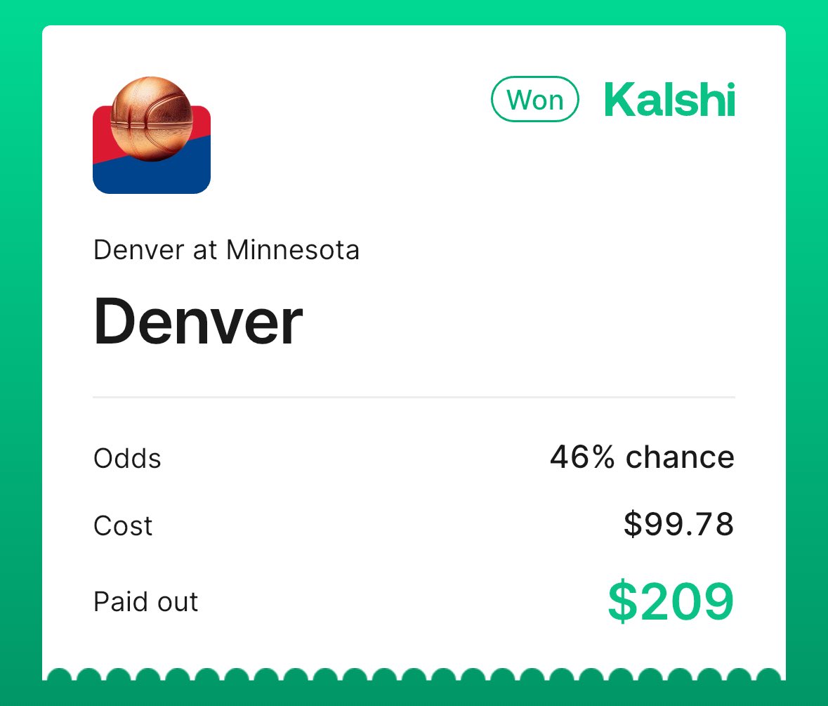 DEN -6.5 point favorites with the best player on the court, down 8 at halftime against a Timberwolves team without Edwards. 

Pregame: DEN 69% 
Halftime down 8 DEN: 46%

Like catching the dip on a blue chip meme coin. 💰