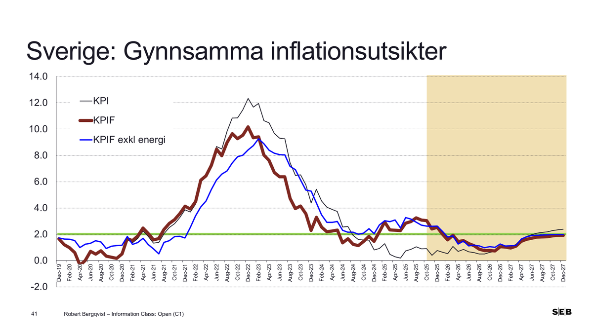 Robert Bergqvist tweet media