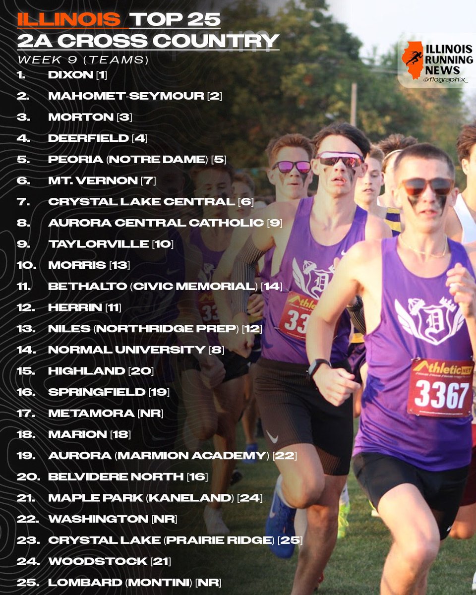 IllinoisRunNews's tweet photo. Week 9 Team Rankings

https://t.co/8iCPR0Hl0o https://t.co/SgD9jcmLZp