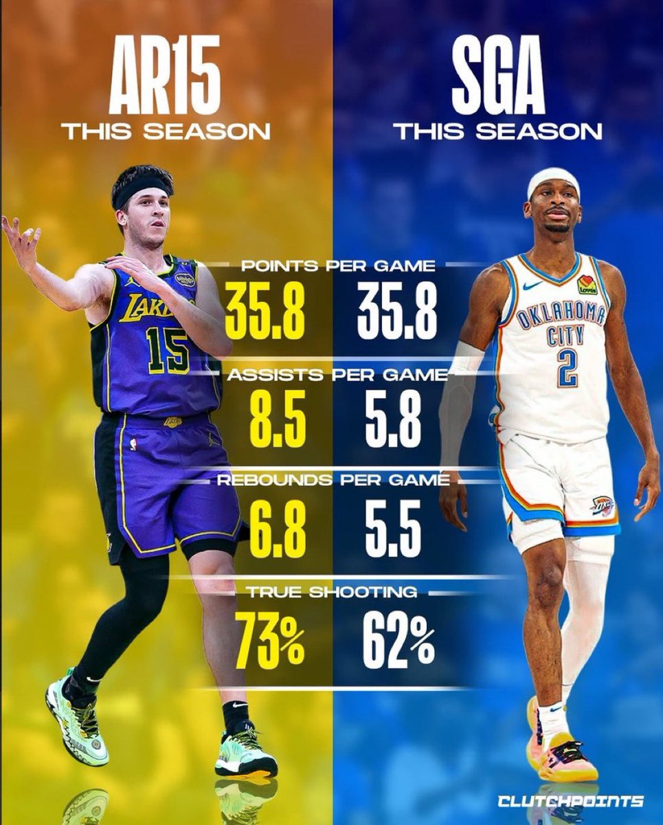 Is Austin Reaves better than SGA?