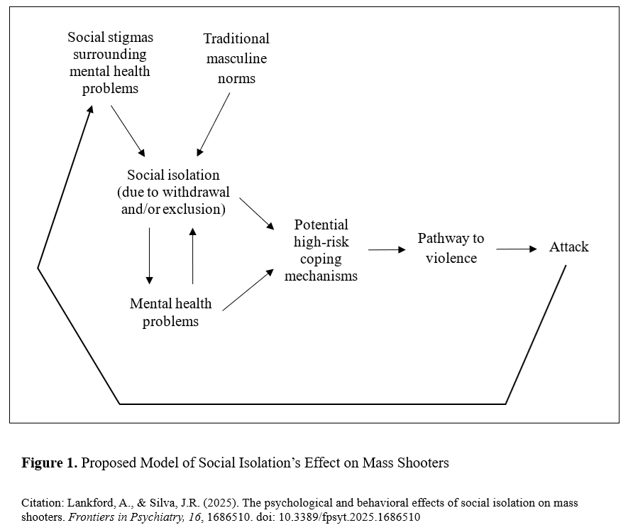In our new study, "The Psychological and Behavioral Effects of Social Isolation on Mass Shooters," we analyze how social isolation could affect mass shooters' interest in violent extremism, video games, fame, suicide, and more -- then we propose a new model...