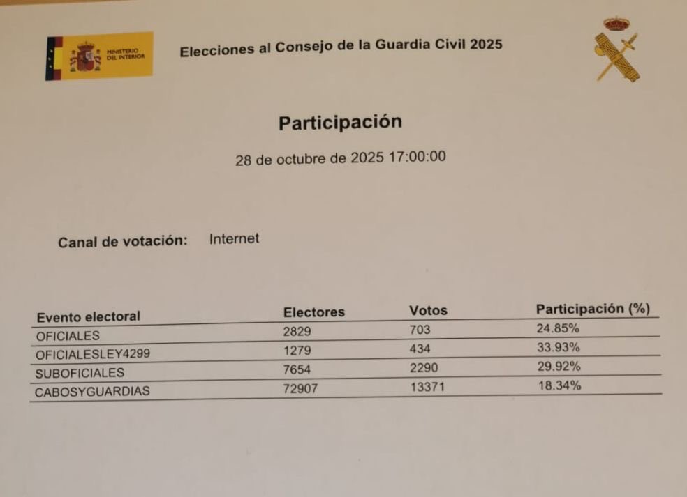 AUGC Guardia Civil 🇪🇸 tweet media