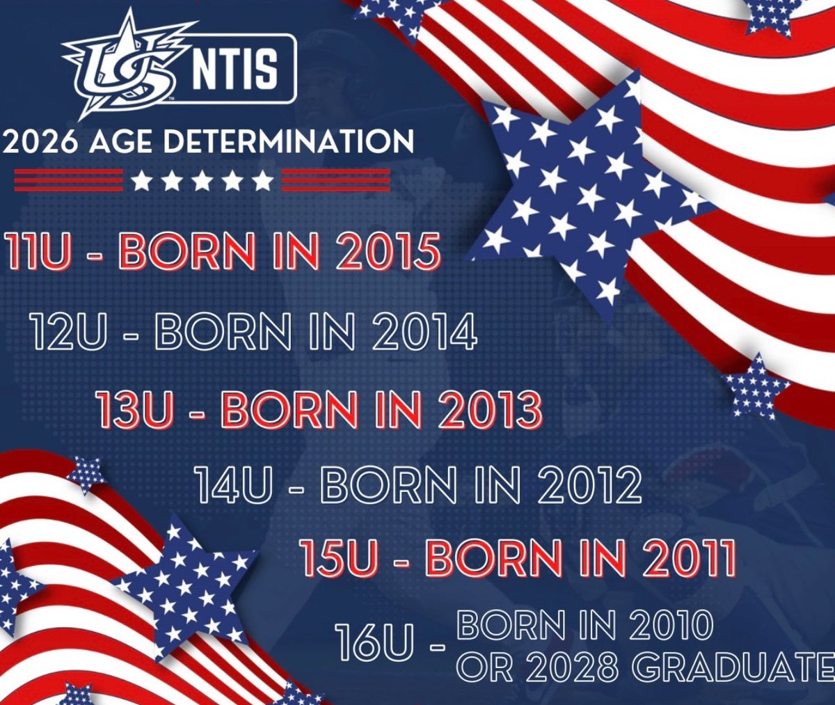 Attention WV and surrounding areas -Do you have what it takes to represent 🇺🇸⚾️🥇The first step is here by attending <a href="/NortheastNTIS/">Northeast NTIS</a> ⬇️ 

Register at northeastntis.com