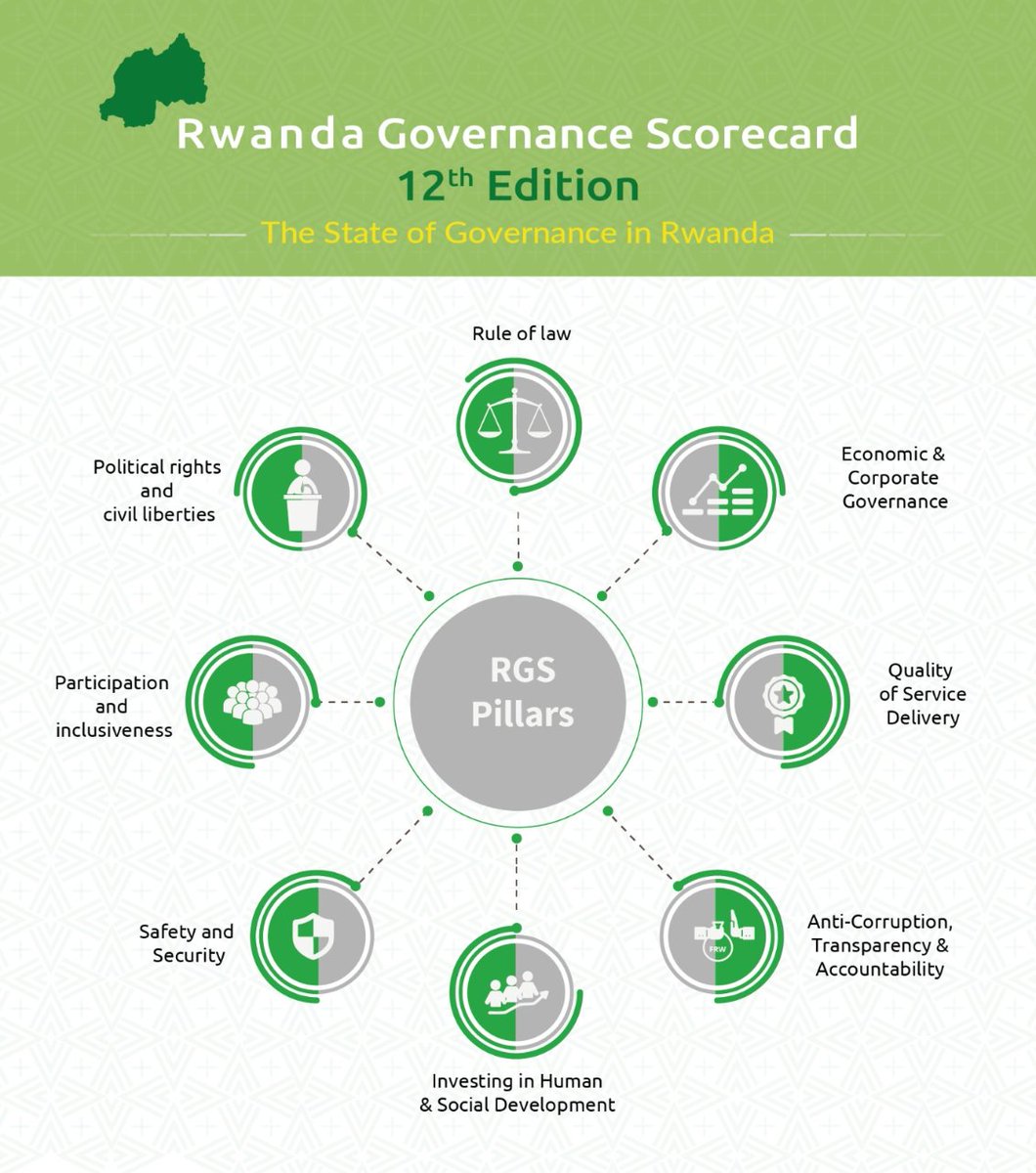 GovernanceRw's tweet image. 📢BREAKING NEWS!
RGB is due to launch the Rwanda Governance Scorecard (RGS) 12th edition on Friday 31st October 2025 at Kigali Serena Hotel. RGS remains #Rwanda’s flagship tool for assessing the state of governance across key pillars. #RGS2025