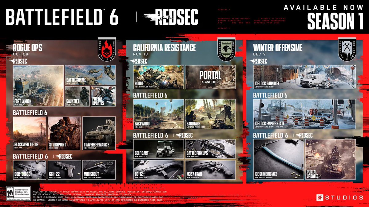 BattlefieldTFN's tweet image. Battlefield 6 x REDSEC Season 01 Roadmap 🔥