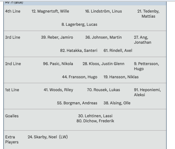 jacobjkpg's tweet image. Wille Magnertoft gör debut i A-laget ikväll. 16 pinnar på 13 matcher i U20.
