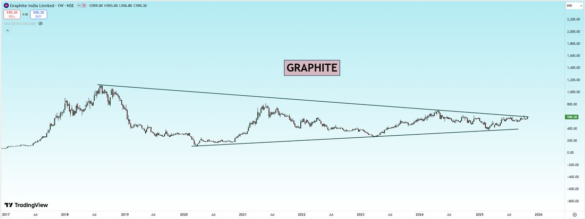 myfirststock99's tweet image. #Graphite - 7 year breakout on cards
