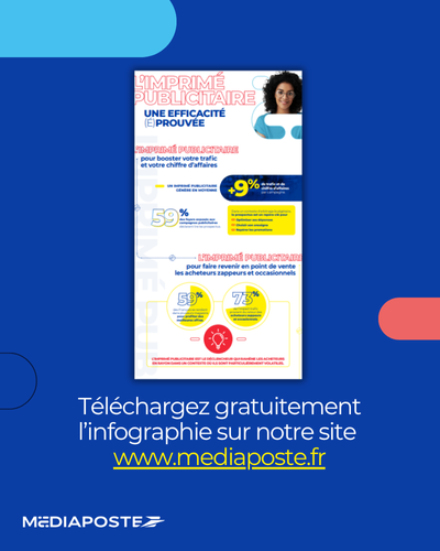 [ÉTUDE EXCLUSIVE] 
L’imprimé publicitaire, toujours un carton !  
il favorise 83 % de fidélisation chez les acheteurs de l'enseigne, et 17 % de réactivation chez les acheteurs occasionnels.

Découvrez l’étude ici : mediaposte.fr/ressources/etu…