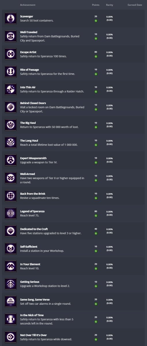 TheRooster's tweet photo. 🏅 ARC Raiders Achievements https://t.co/oVI1FLN3Dh