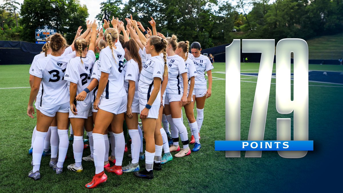 The Musketeers lead the BIG EAST and rank 2️⃣nd in NCAA DI with a school-record 1️⃣7️⃣9️⃣ points!

Xavier wraps up the regular season by hosting Georgetown for a Top-25 match-up on Saturday, Nov. 1, at 6:30 PM, with the BIG EAST Championship on the line!