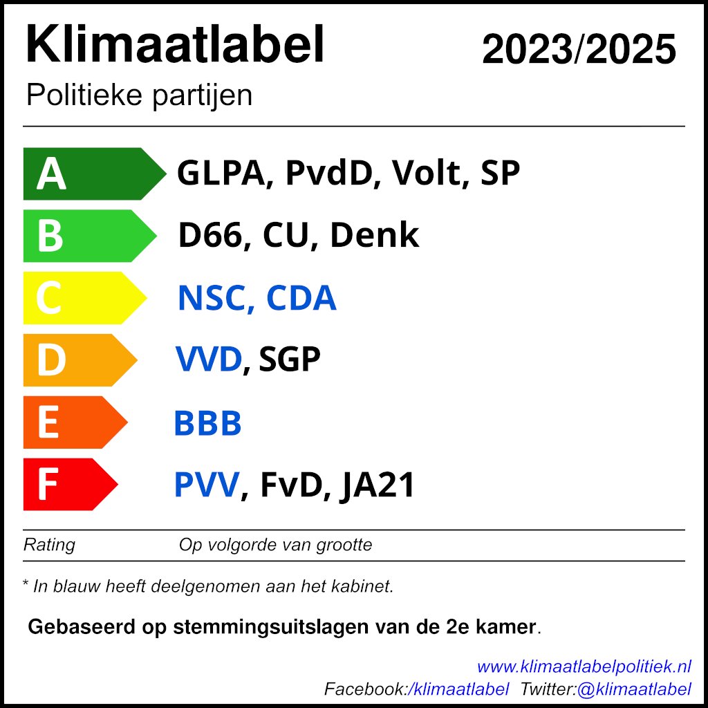 Klimaatlabel tweet media