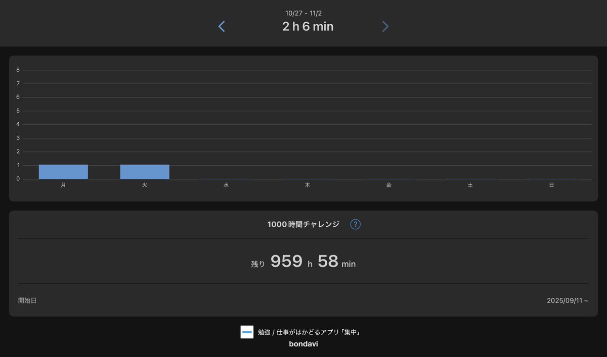 3回目の模試は117点でした！

徐々に語彙が増えてる実感はありますが、それ以上に抜け落ちてしまっている部分も多いと痛感もしております。

冬試験まで意外と時間ないですね、頑張るぞ！