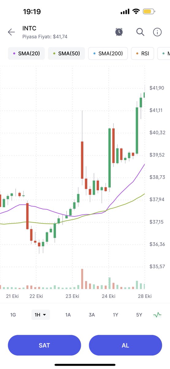 abormen's tweet image. Akıyo maşallah 🤩 #ıntc #nasdaq