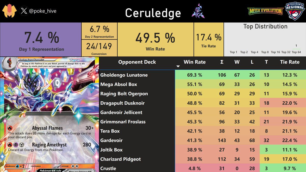 PokeHiveTCG tweet media