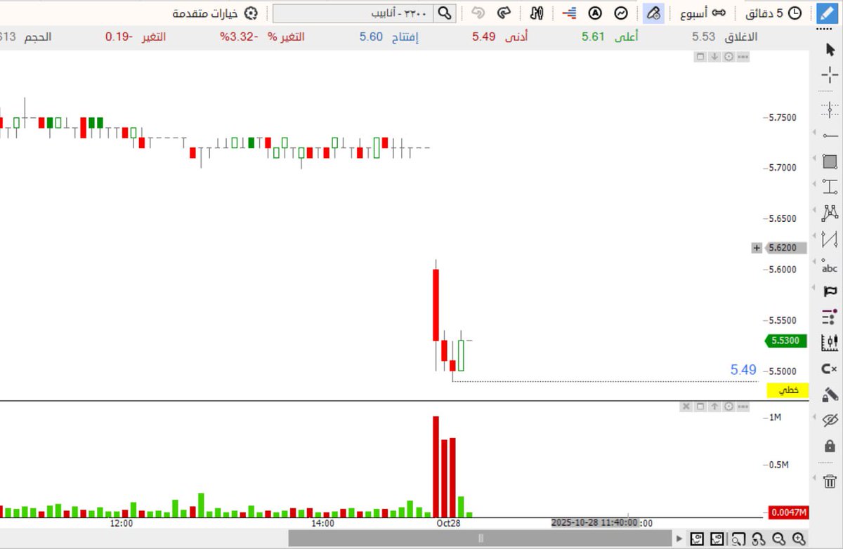 أحمد ( أبو عبدالله ) tweet media