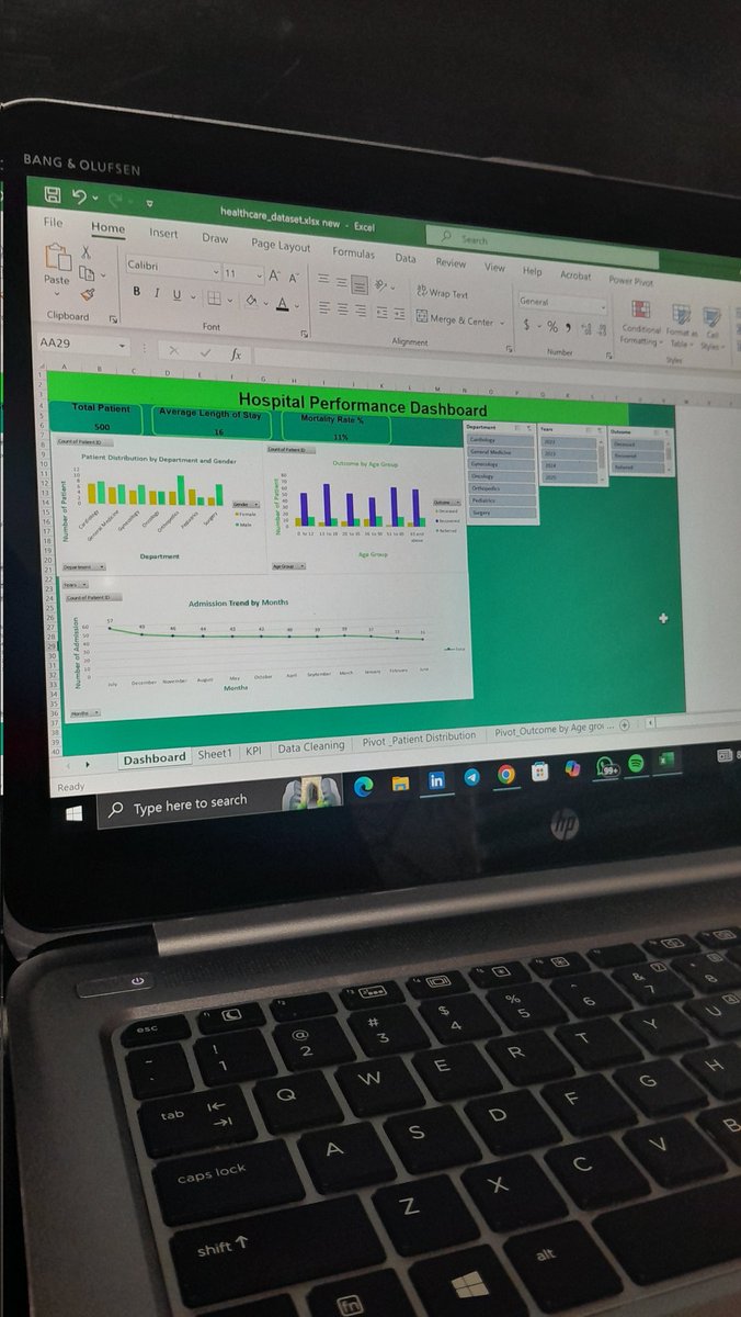 realfemiabiodun's tweet image. I have been working on a healthcare dataset on Excel lately. While I&apos;m still tweaking my KPI visuals card,  I would appreciate your opinion on my visualization.  

#datafam
#Data_Analysis