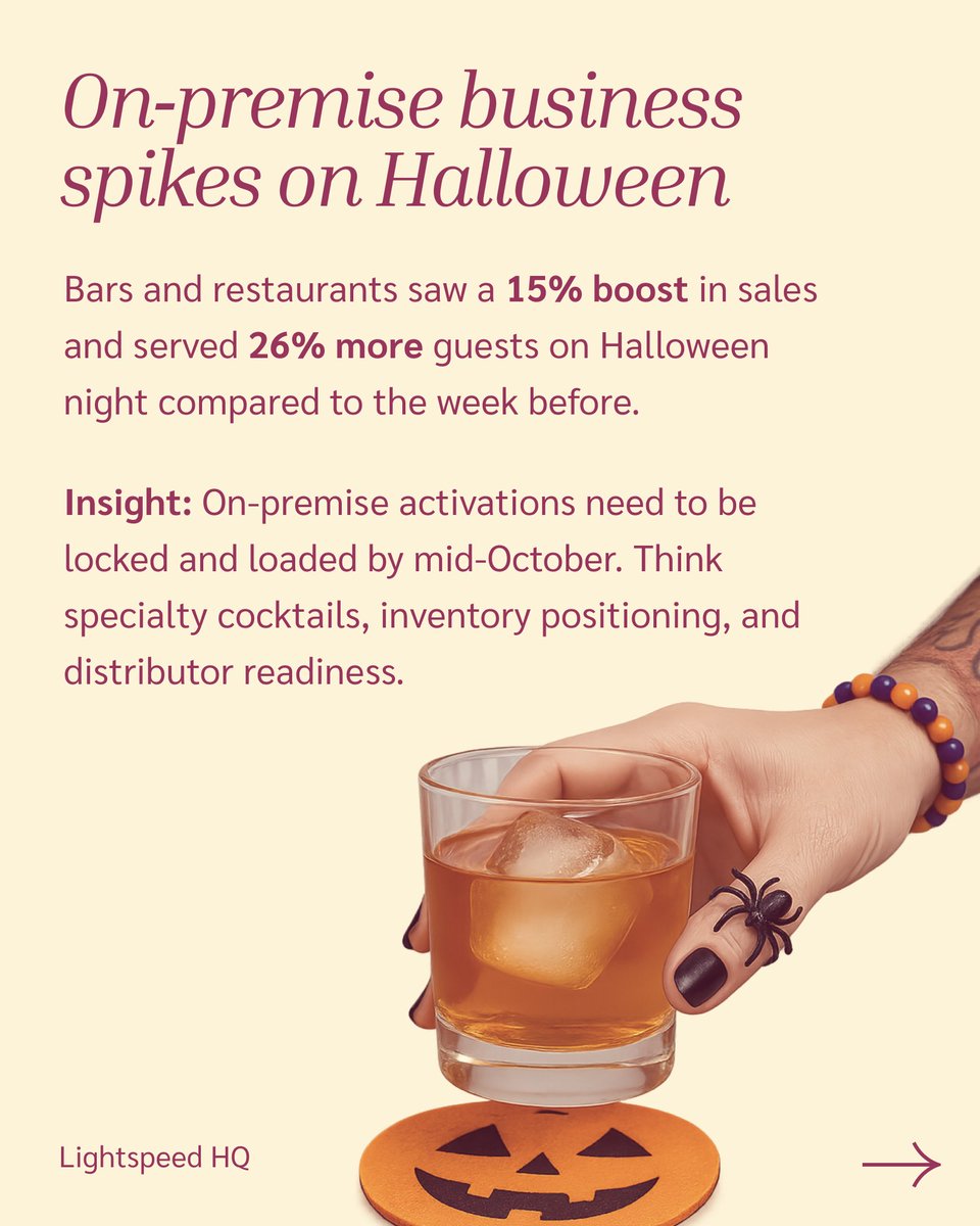 ClaretPlan's tweet image. 🍸🎃 Halloween lifts spirits — literally.
Cocktails surge, wine slips, and RTDs steal the show.

We pulled the stats so you can plan smarter next spooky season.
🧟 Swipe the insights. Bookmark for 2026.

#BevAlc #SupplyChainPlanning #RTDs #HalloweenSales #ClaretSolutions