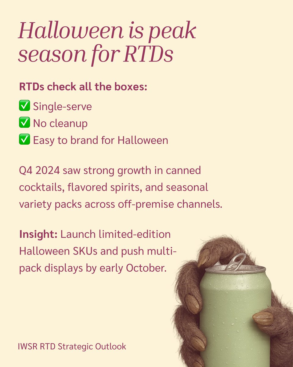 ClaretPlan's tweet image. 🍸🎃 Halloween lifts spirits — literally.
Cocktails surge, wine slips, and RTDs steal the show.

We pulled the stats so you can plan smarter next spooky season.
🧟 Swipe the insights. Bookmark for 2026.

#BevAlc #SupplyChainPlanning #RTDs #HalloweenSales #ClaretSolutions