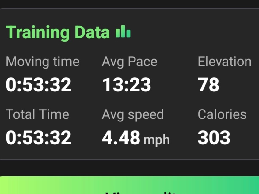 Last 4-mile training run before my 10k running event coming up soon. May not be the most impressive, but I am proud of my own improvement