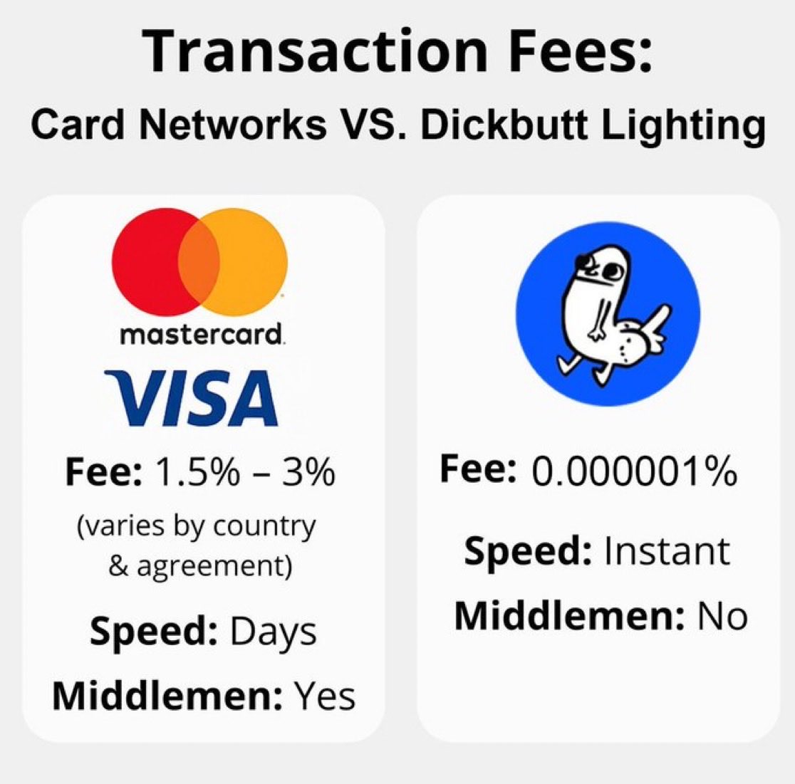 Faster. Cheaper. Borderless. #Dickbutt