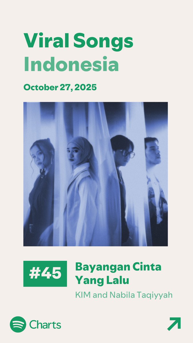 Semoga Selalu Bertumbuh🤍✨

#bayangancintayanglalu 
#NabilaTaqiyyahXKIM