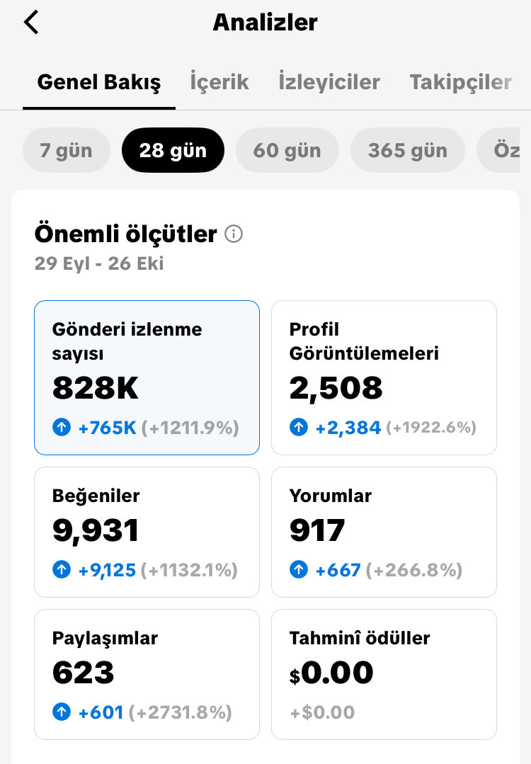 melih_cat's tweet image. Bir avukat bana geldi. Reklam vermemiz yasak, yeni müşteriler kazanmak için ne yapmalıyız dedi

Viralitesi yüksek bir çerik pazarlama konsepti hazırladım. 1 ayda ~3 milyon izlenmeye sıçradılar

0 takipçili yeni bir hesapta bu nasıl oldu?

Biraz sosyal medya algoritma tecrübesiyle…