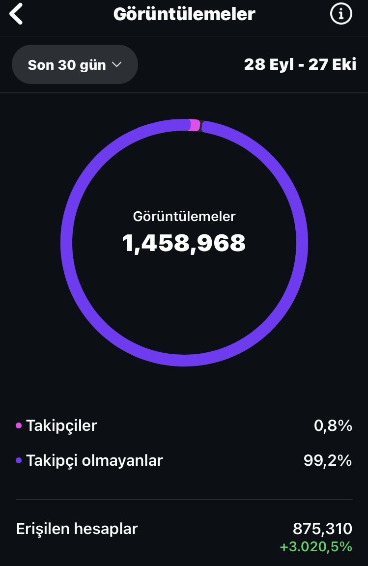 melih_cat's tweet image. Bir avukat bana geldi. Reklam vermemiz yasak, yeni müşteriler kazanmak için ne yapmalıyız dedi

Viralitesi yüksek bir çerik pazarlama konsepti hazırladım. 1 ayda ~3 milyon izlenmeye sıçradılar

0 takipçili yeni bir hesapta bu nasıl oldu?

Biraz sosyal medya algoritma tecrübesiyle…