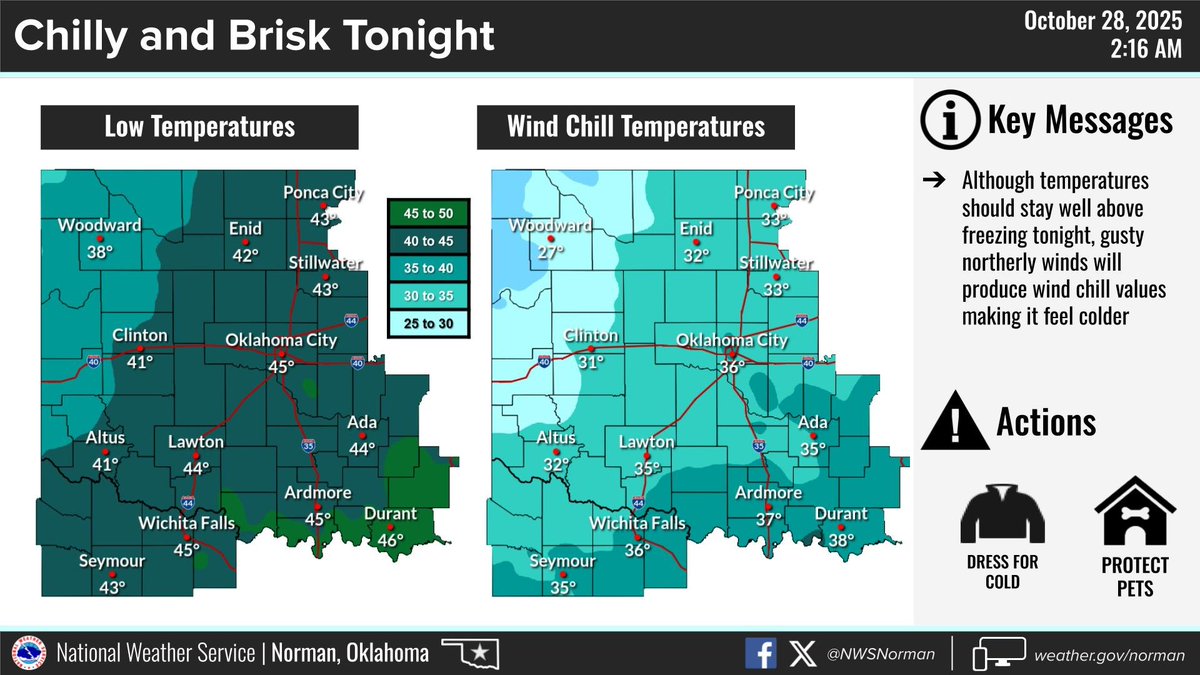 Colder air will continue to move into the area tonight with lows in the 30s and 40s expected. Strong northerly winds will make it feel much colder, with wind chills in the 20s and 30s. Bundle up tomorrow morning! #okwx #texomawx