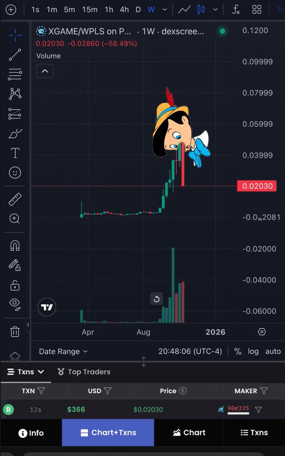 TRUMPonPLS's tweet image. After lying about $xgame scammer @CryptoCoffee369 now shilling a fast abdoul scam. Hint guys there all on the same team: he is going to the next in house scam. These guys already drained wallets and black listed coins. There all on the same team. Trust RH $pls $plsx $most