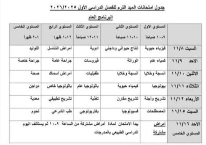 أكيد دي ضريبة الاعتماد