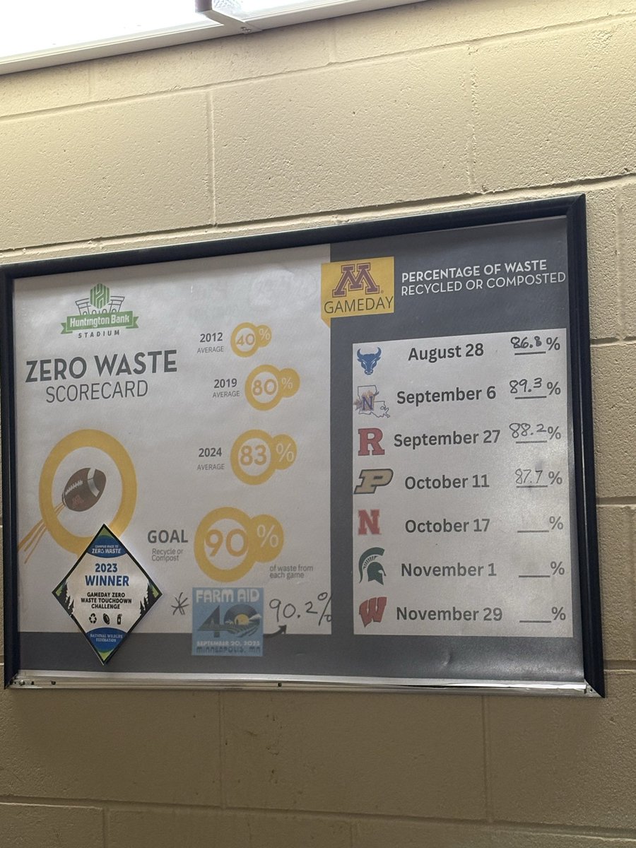 LaBelleChrstphe's tweet photo. As part of my visit to Minneapolis for #AASHE25, I toured stadiums (took @MetroTransitMN to them!) for @MLB @Twins, @bigten + @MLS games to learn about their #GreenSports efforts.
Thank you to the U of #Minnesota and venues teams for their generous hospitality!
#MPLS #ZeroWaste https://t.co/VVtkTyNeqm
