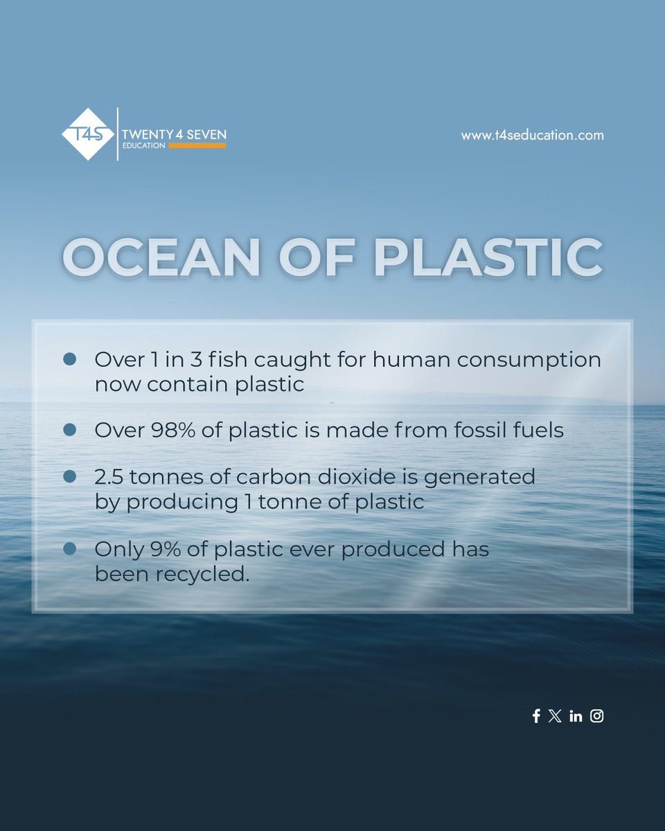 We all know that plastic pollution is a problem, but how many of us truly know the extent to which plastic poses a problem to the future of our planet?

These facts from Surfers Against Sewage are just the tip of the iceberg - there is so much more to learn.

#OceansOfPlastic