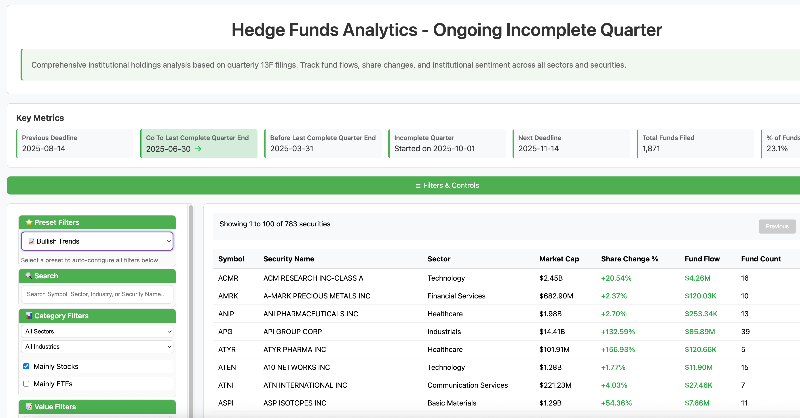 StuckInStock's tweet photo. See where the smart money flows.

- Track ANY fund's 13F filings
- Create up to 10 custom fund baskets (Tech, biotech...)
- Screen across ALL funds collectively

The ONLY all-in-one institutional flow tracker.

Built for serious investors.

Try free →