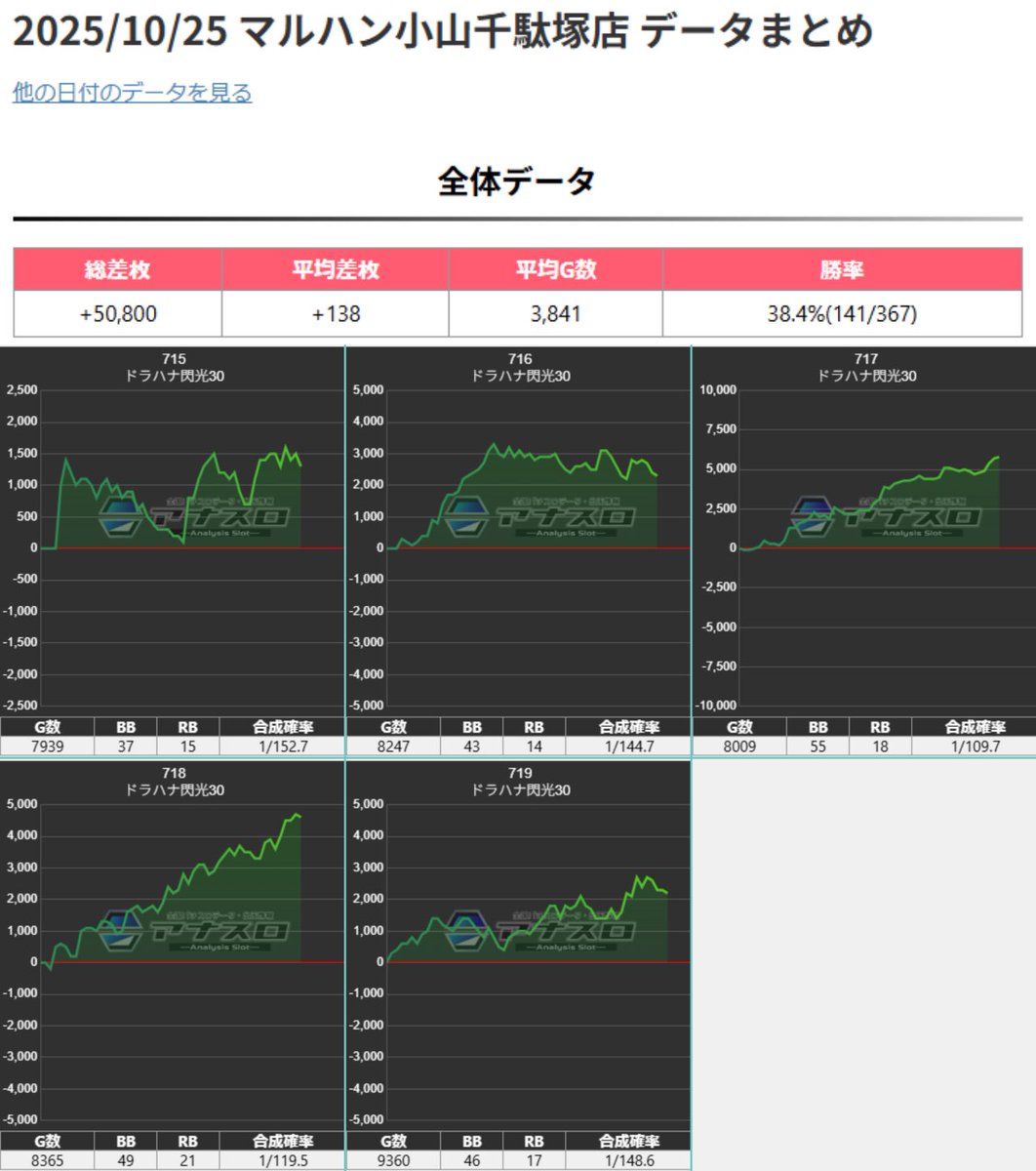 はなりん様　オーダー分②③④⑤ いけちん on X
