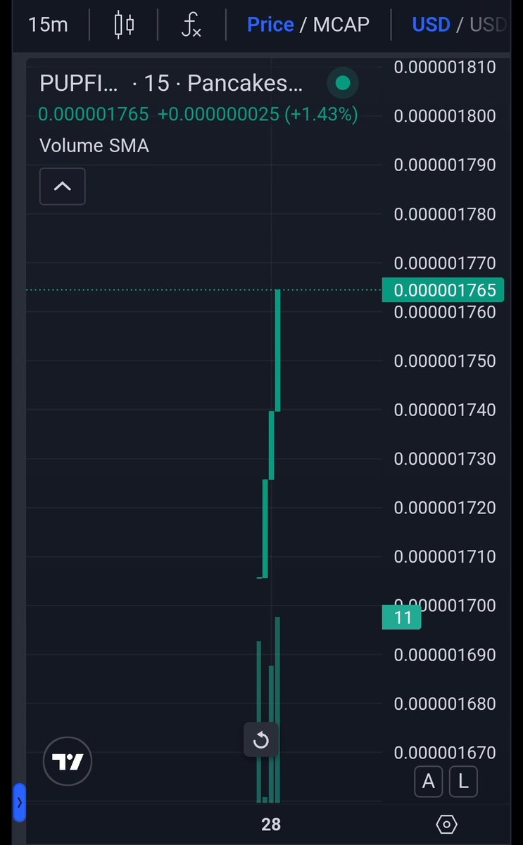 PupFi_app's tweet image. Time to Pump $PUPFI

pancakeswap.finance/swap?outputCur…

#10000xgem