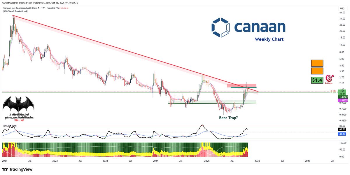 MarketMaestro tweet media