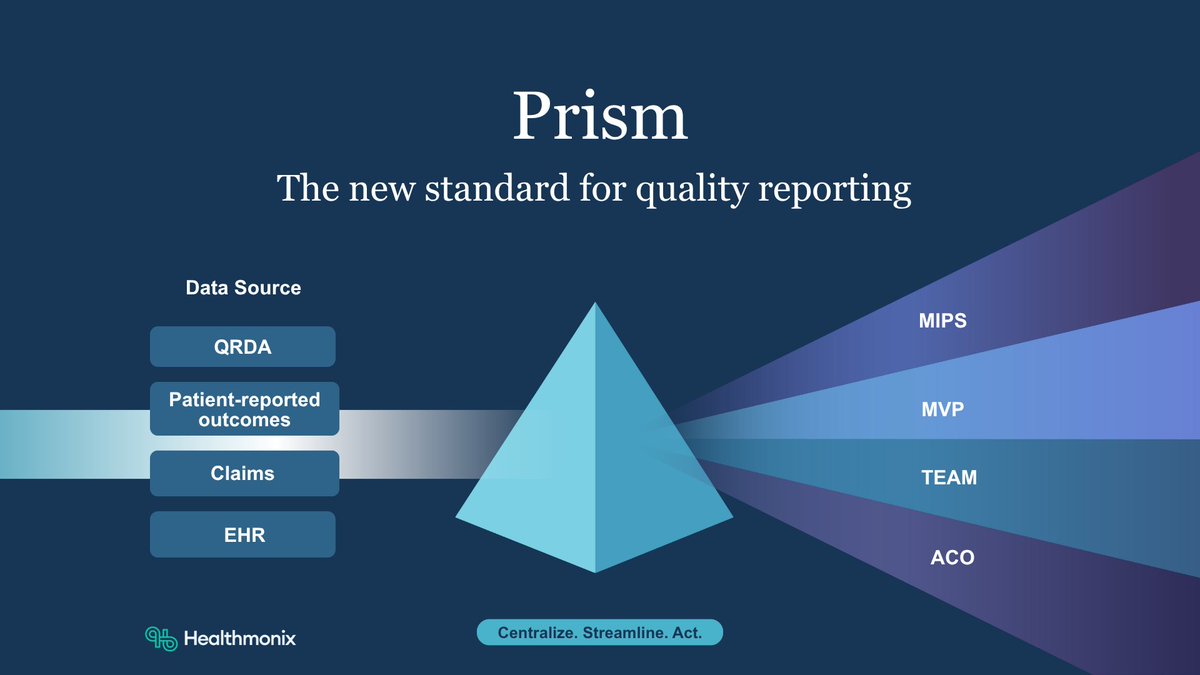 Healthmonix's tweet photo. Healthmonix launches Prism, a unified quality reporting platform built for the future of MIPS, MVPs, TEAM &amp; ASM. Streamline your reporting today.

🔗 Read the full press release here: https://t.co/RP5FkHAlU7

#healthcare #qualityreporting #valuebasedcare #interoperability https://t.co/sCHXXkvmF7