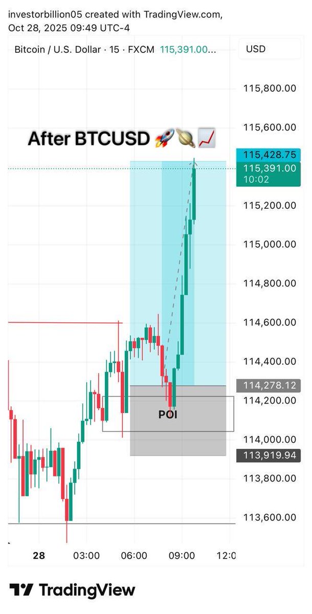 The_Fire_Rocket's tweet photo. @Donvic_Fx BTCUSD 🚀🪐📈 

#trading #forex #ForexTrader #ForexSignals #ForexMarket #BTCUSDT #bitcoin #investment #smartmoneyconcept #crypto https://t.co/tWuw1pD8G0