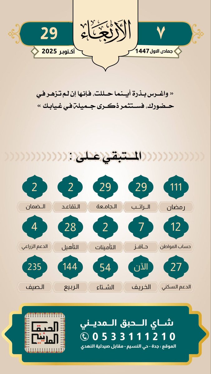 altaqwm22's tweet photo. #الاربعاء 07 /جماد(الاول) (05)1447هـ
#الموافق 29/أكتوبر (10)2025
#الراتب 29
#التقاعد 3
#الضمان 3
#حساب_المواطن 11
#حافر 7
#التامينات 4
#التأهيل_الشامل 29
#الدعم_الزراعي 7
#الدعم_السكني 27
#التقويم_الرقمي
#صدقه_جاريه
#لاتنسون_صاحب_الحساب_من_دعواتكم_علي_القدري_رحمة_الله https://t.co/S7JD2kfhFs