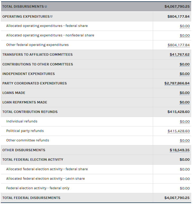 In 2025, the Libertarian National Committee spent over 4 million dollars. Where are the results?