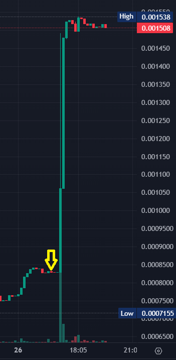 We at <a href="/TheNebulaClub/">Nebula Club</a> had a great opps to have <a href="/anej56/">Anej</a> share us his Defi plays 

We're happy to have him as the best contributor/addition to Nebula 

Yesterday he made his first call sharing $hefe 

And this is what happened next 

Let him cook