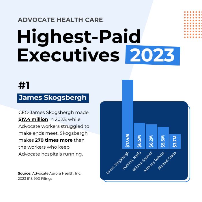 IUOELocal399's tweet image. $17.4M for the CEO. That’s 270 times more than the workers that keep the hospital running. Advocate can afford fair pay — it chooses not to.
#UnionStrong #Local399