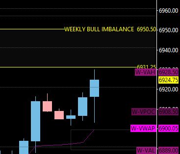 RyanBaileyEdge's tweet photo. ES is Inching Ever Closer to Our High Time Frame Target
#ES_F $SPX $SPY #SNPEdge #DayTrading #TeamVICI https://t.co/db4zhrUL5T