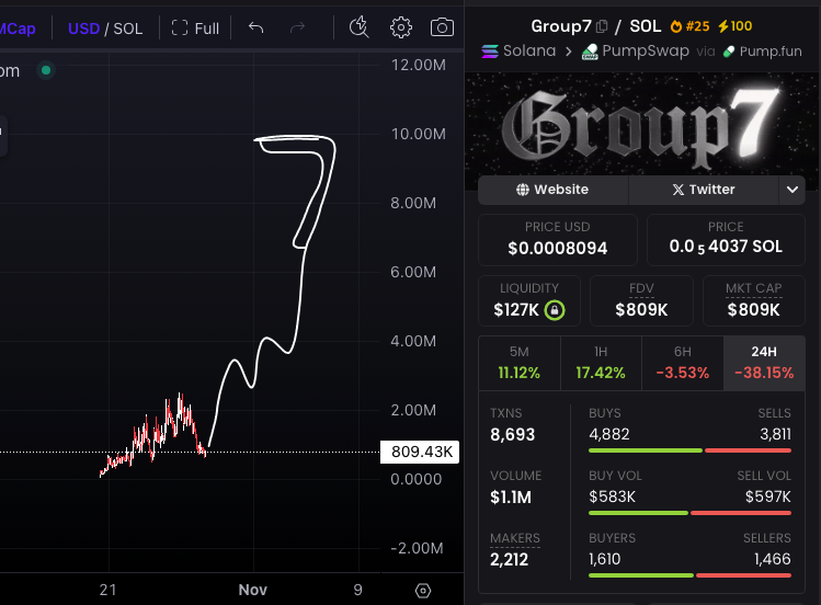 tradoorr_'s tweet image. Who's ready!?
If you are seeing this, you are in #Group7
Group7.fun
BTyjf4y7sLXgtahZCH6X7gGRnGgYqRFyBSDjL6u6pump
x.com/i/communities/…