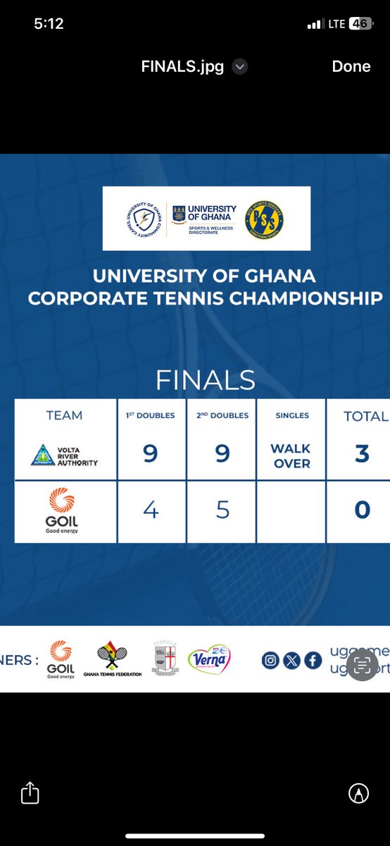 uggamesofficial's tweet image. Congratulations to Team VRA for emerging champions of the UG Corporate Tennis Championship 2025.
#ugcorporatetennis #ugcommunitygames