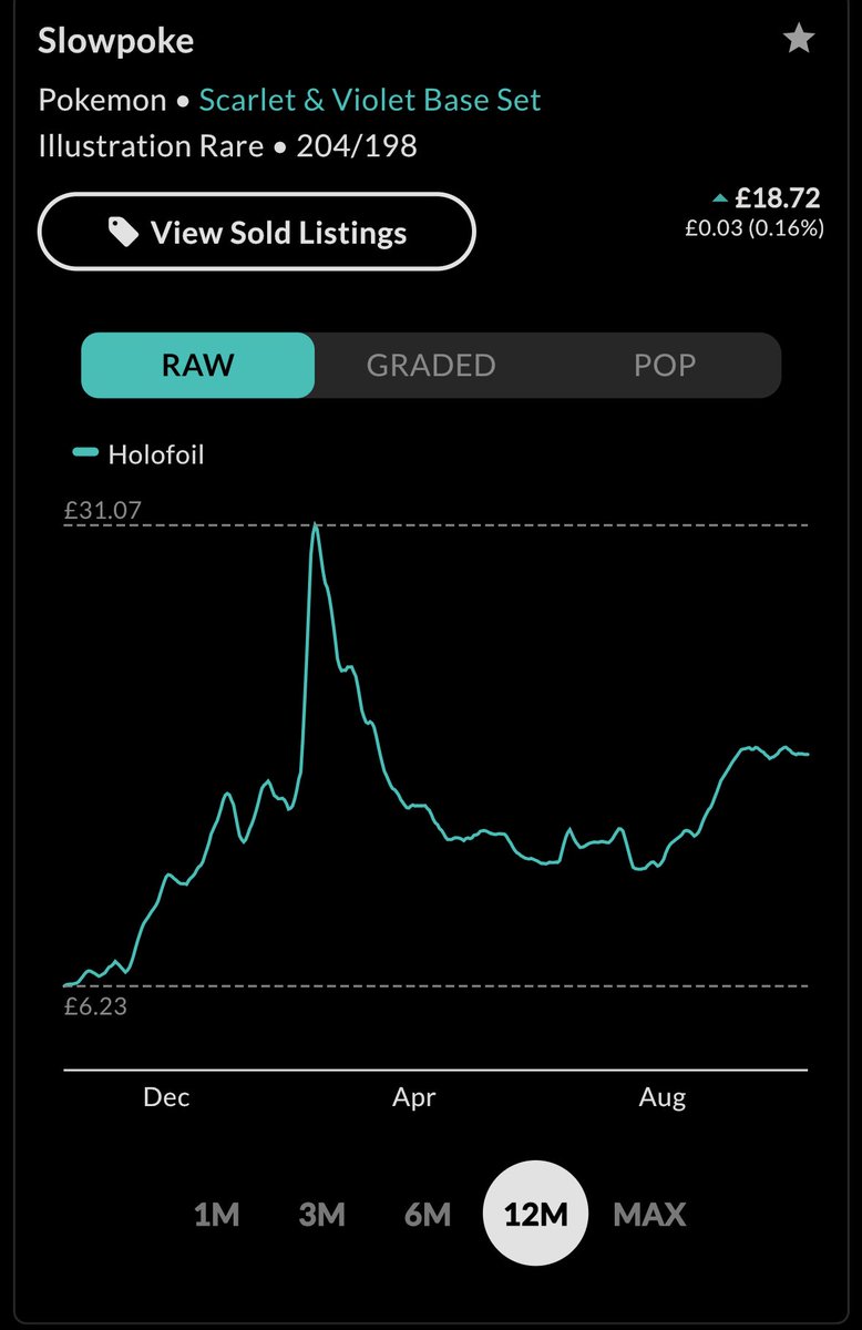Proj3ctxD's tweet image. I see this card making a comeback over the next 12 months…

Scarlet and Violet going to pump soon
