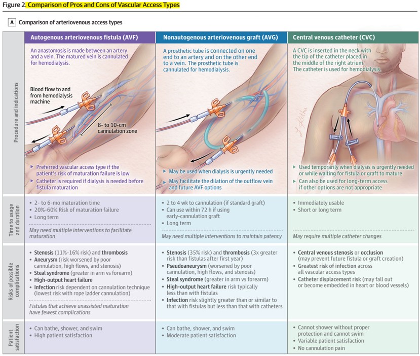 Nefro_Tweets tweet media
