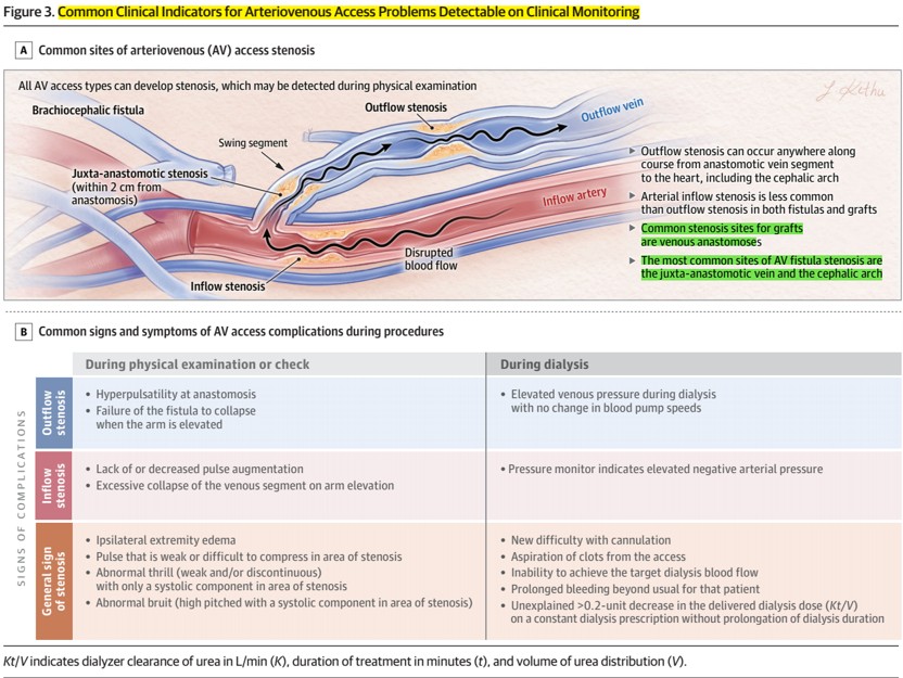Nefro_Tweets tweet media